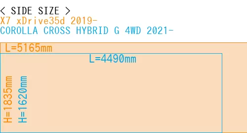 #X7 xDrive35d 2019- + COROLLA CROSS HYBRID G 4WD 2021-